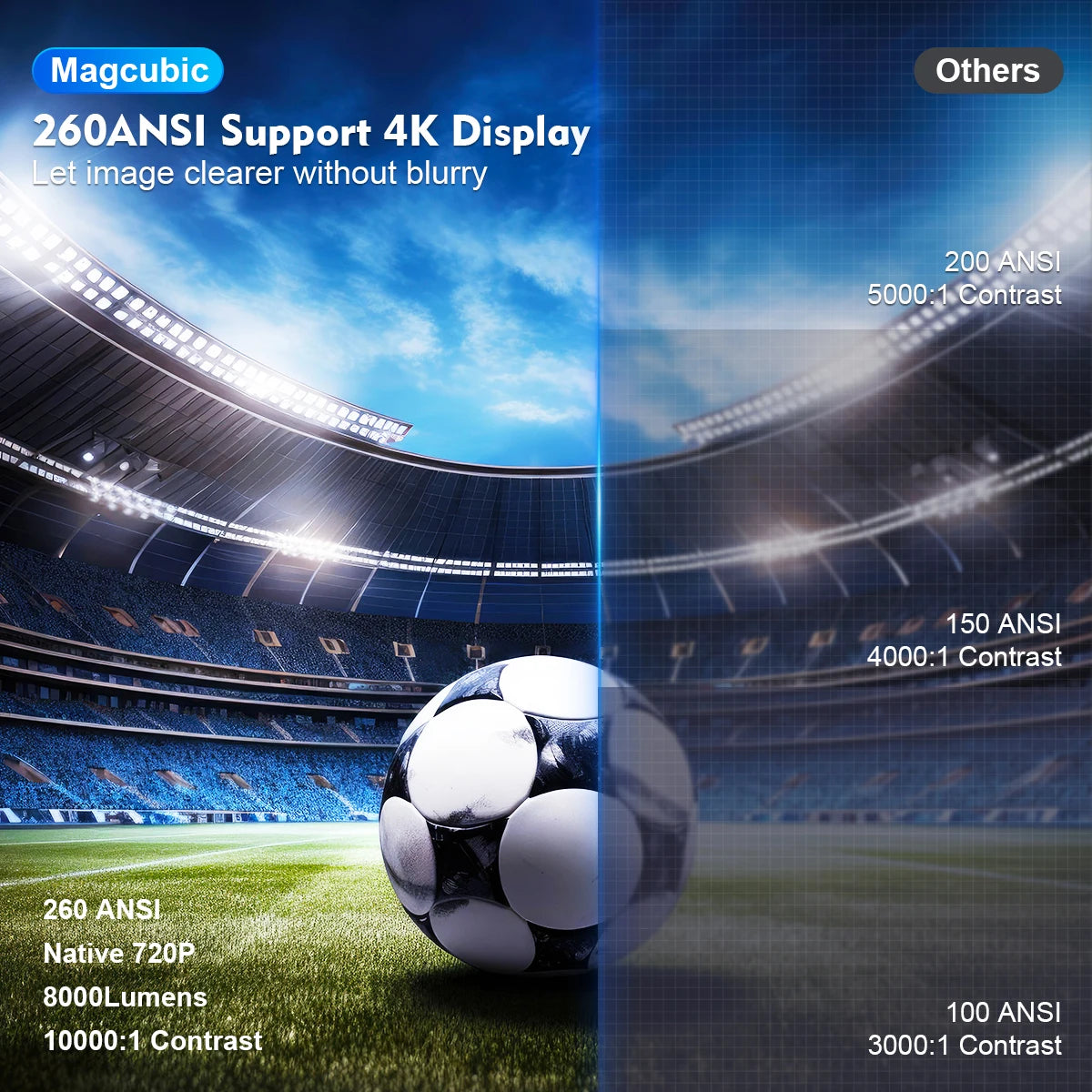  Portable Outdoor Projector Android 11 4K 1280*720P HY300 Pro 180°Flexible BT5.0 Cinema 